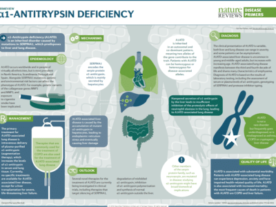 1antitrypsin-deficiency-2016