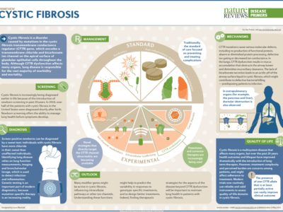 cystic-fibrosis-2015