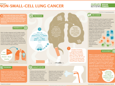 nonsmallcell-lung-cancer-2015